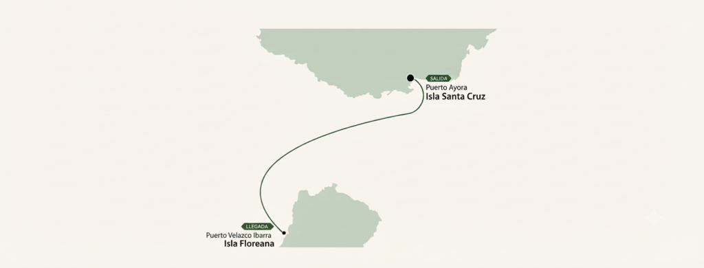 tour floreana